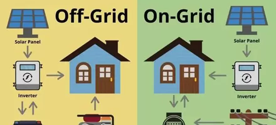 Introducción básica del sistema solar PV