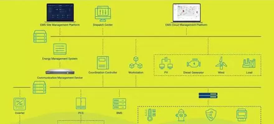Sistema de almacenamiento de energía de la batería: La solución principal para la gestión futura de la energía