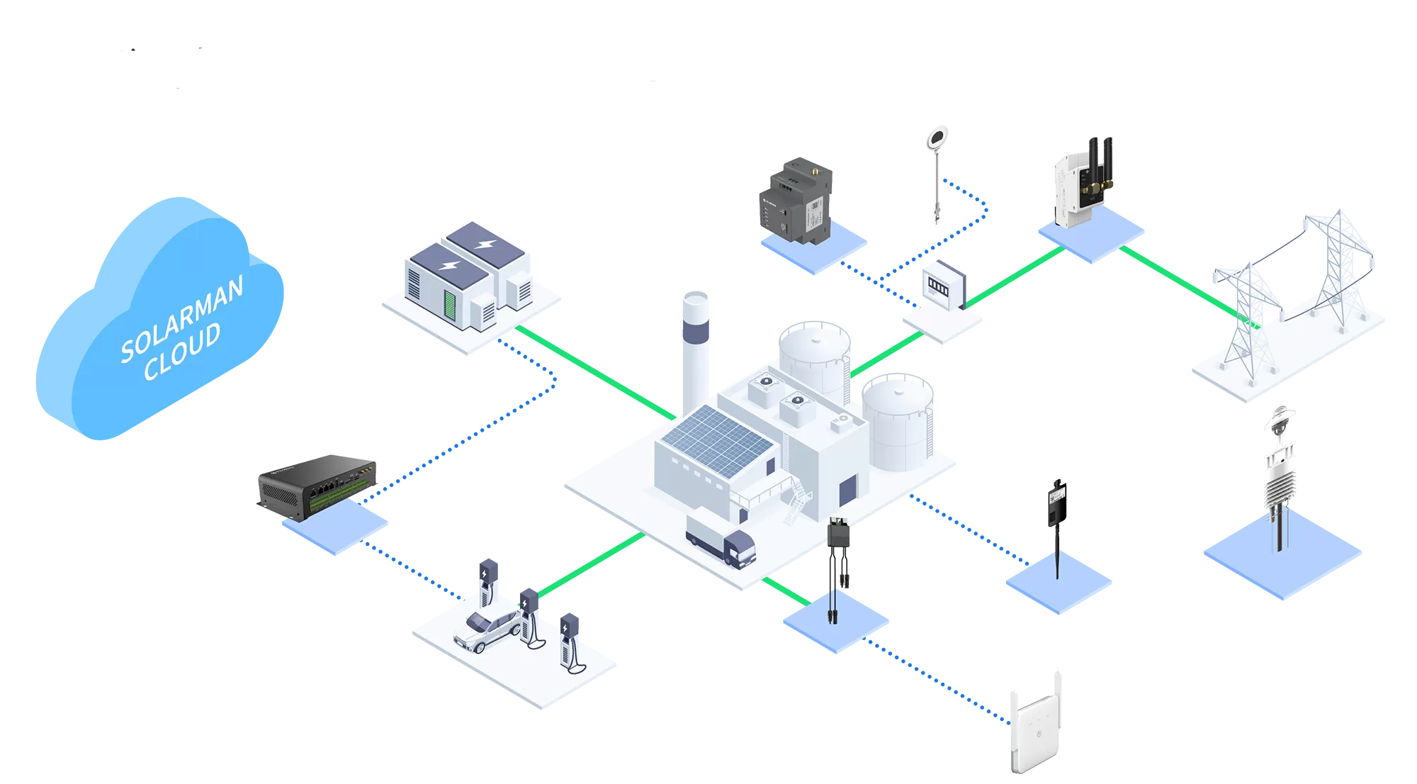Maximice la excelencia operativa, impulse la rentabilidad e impulse el crecimiento sostenible.