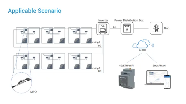 Decoding PV Optimizer: The Key to Optimizing Solar Power Generation Efficiency Decoding PV Optimizer: The Key to Optimizing Solar Power Generation Efficiency