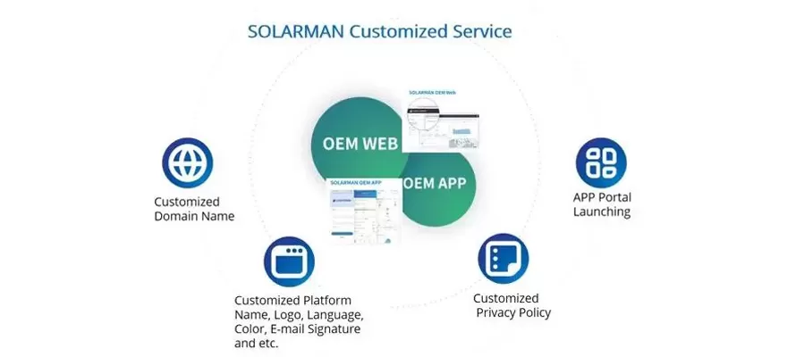 DIY su marca exclusiva con el servicio de personalización OEM de SOLARMAN