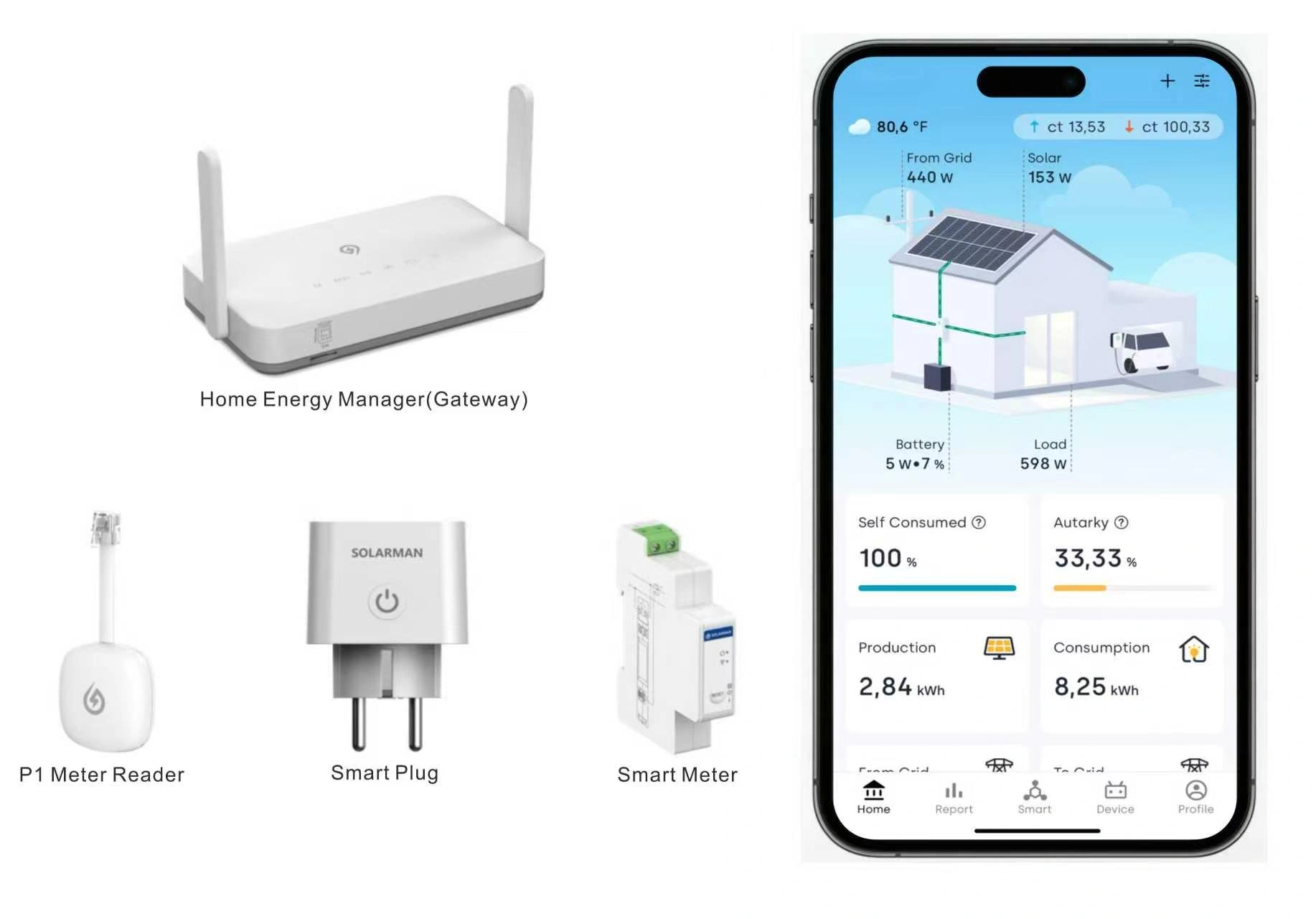 SOLARMAN presenta soluciones de energía inteligente para los sectores residencial y C & I en SOLAR SOLUTIONS en los Países Bajos