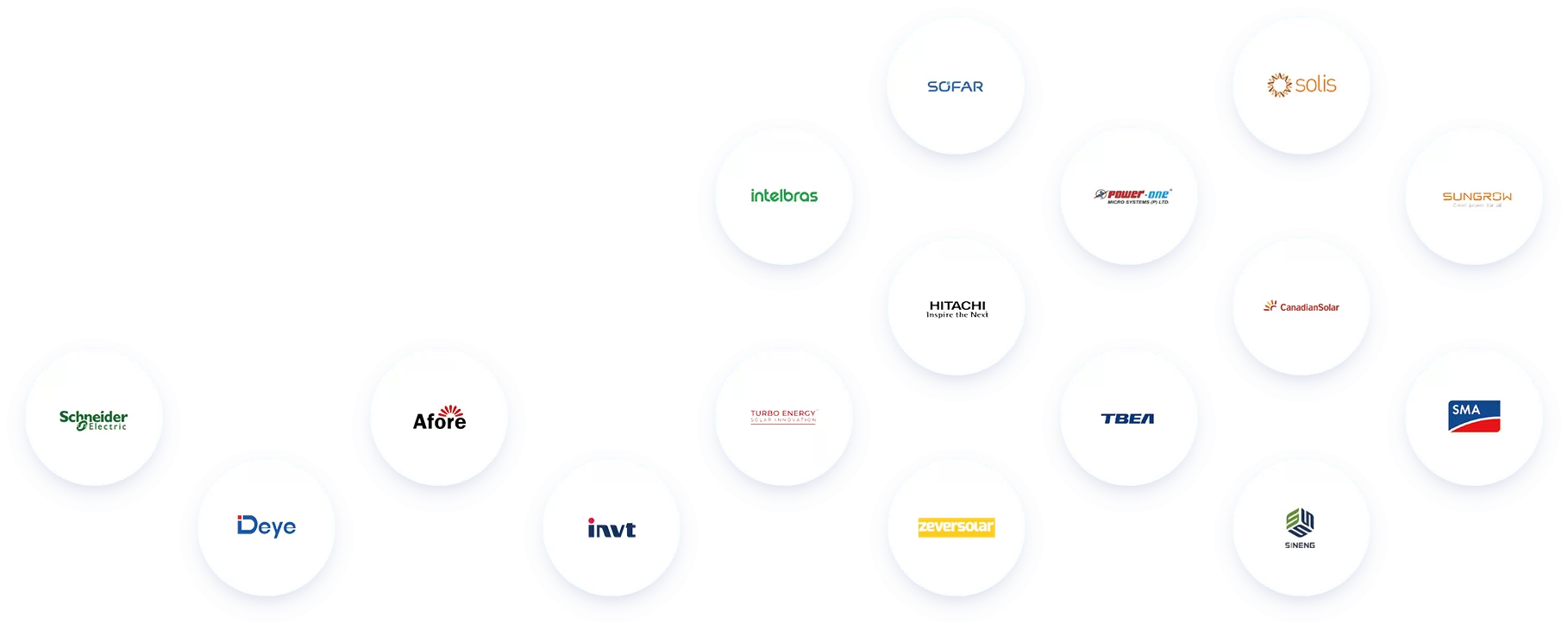 Optimización inteligente de energía para ingresos directos