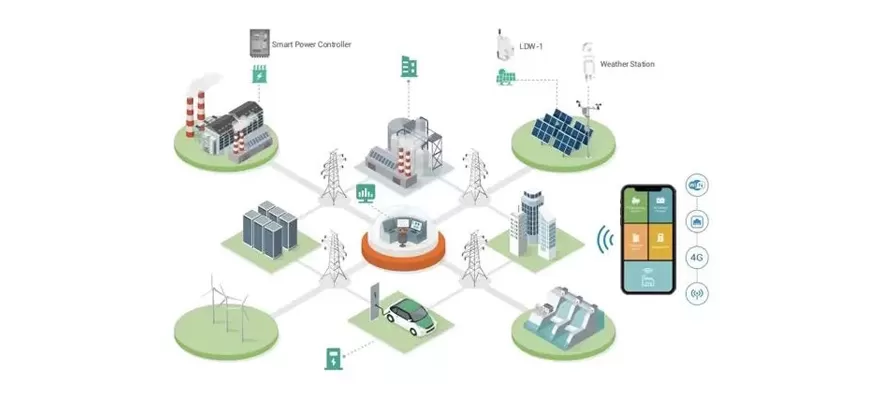 Monitoree y administre su energía inteligente para un mundo mejor