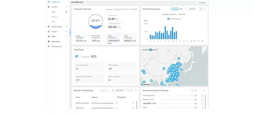 Optimización y actualización de la plataforma de monitoreo SOLARMAN