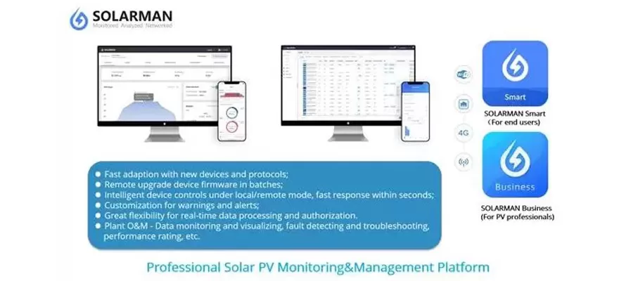 Clasificación y comparación de empresas de monitoreo PV