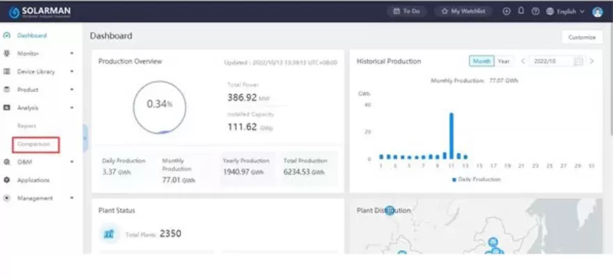 SOLARMAN Business: hace que los datos se puedan más valiosos