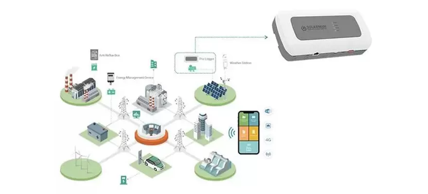 SOLARMAN Pro Logger-Elemento clave para monitoreo de plantas solares fotovoltaicas I & C