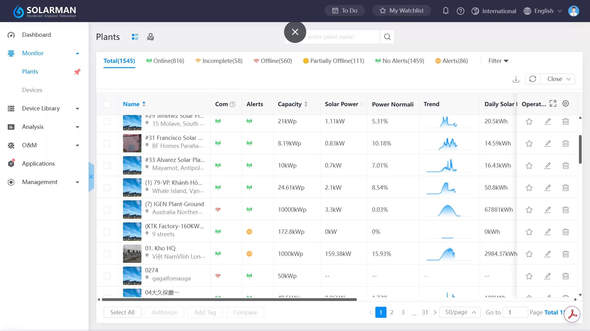 Monitoreo del sistema