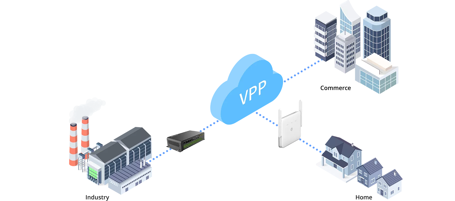 Escenarios de aplicación VPP